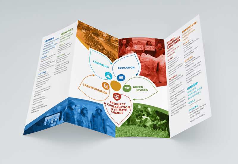 Environmentaly Sustainable Plan Brochure